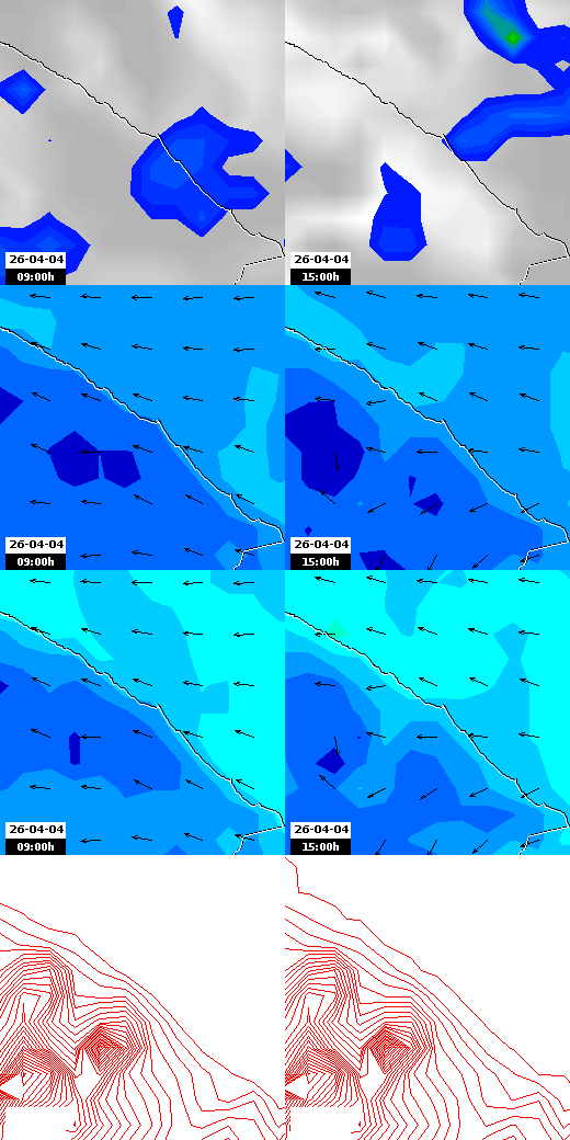 pressão atmosférica