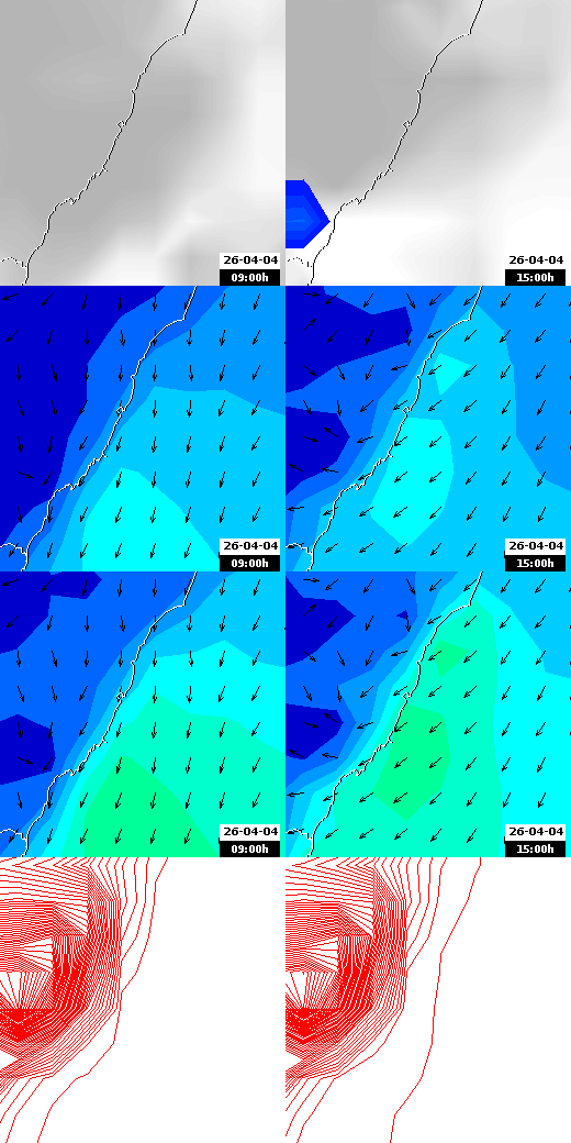 pressão atmosférica