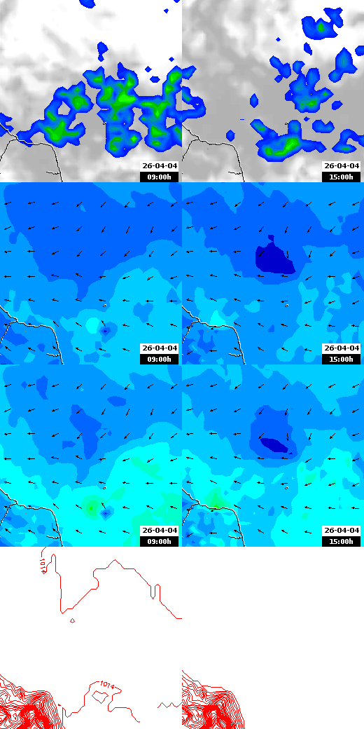 pressão atmosférica