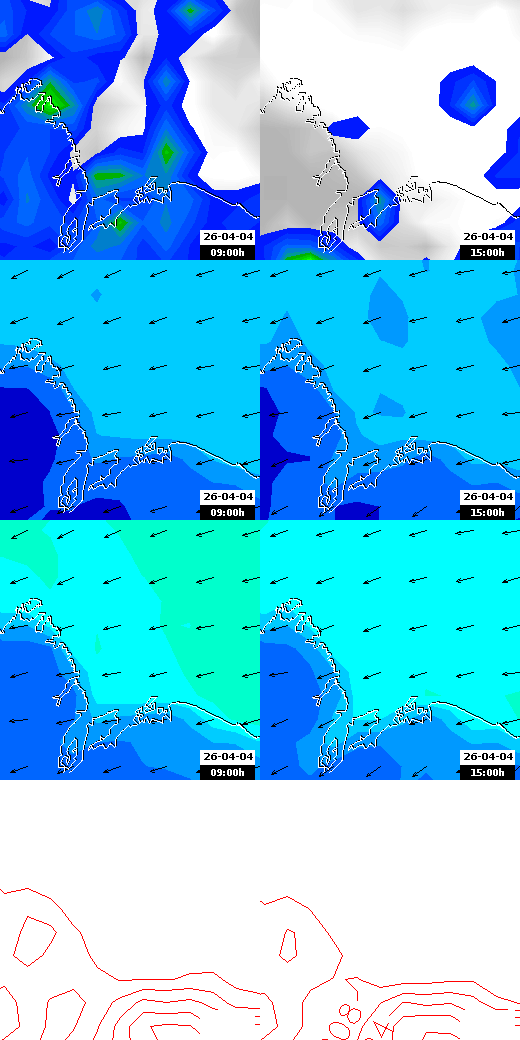 pressão atmosférica