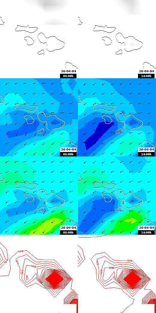 pressão atmosférica