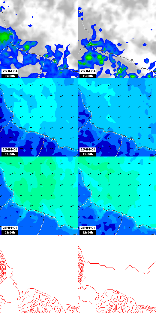pressão atmosférica