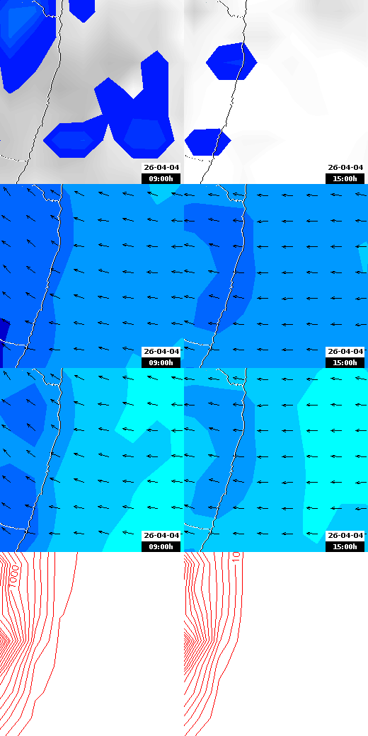 pressão atmosférica