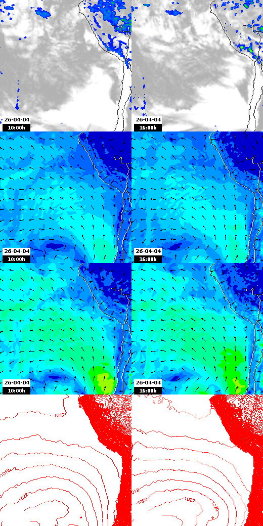 pressão atmosférica