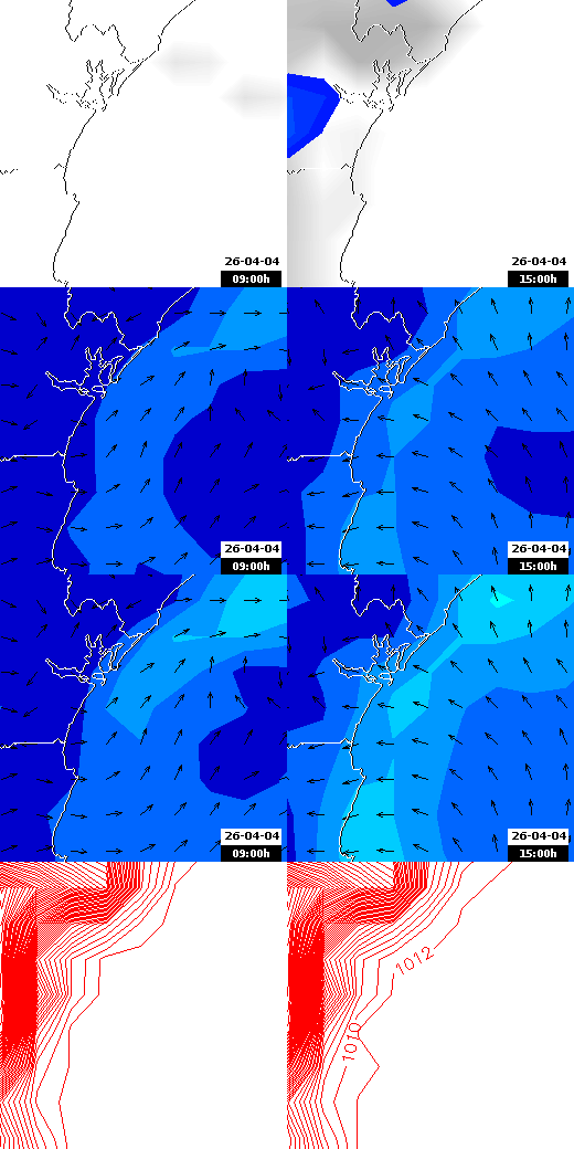 pressão atmosférica