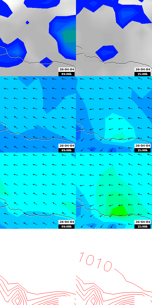 pressão atmosférica
