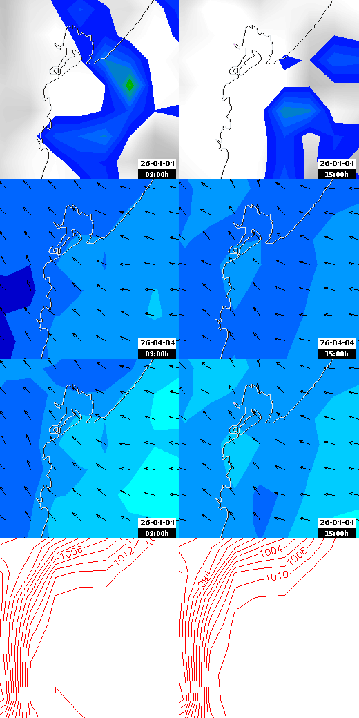 pressão atmosférica