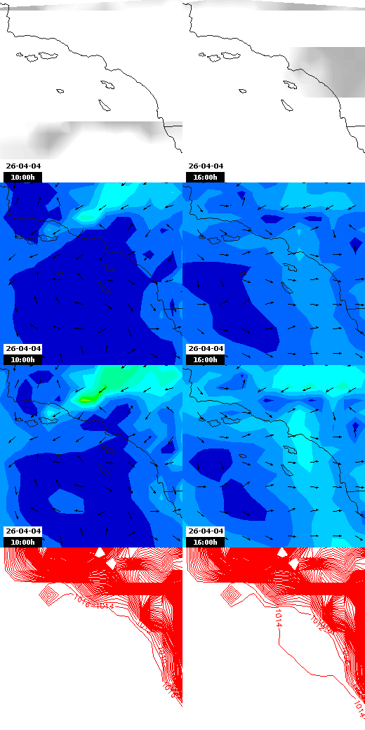 pressão atmosférica