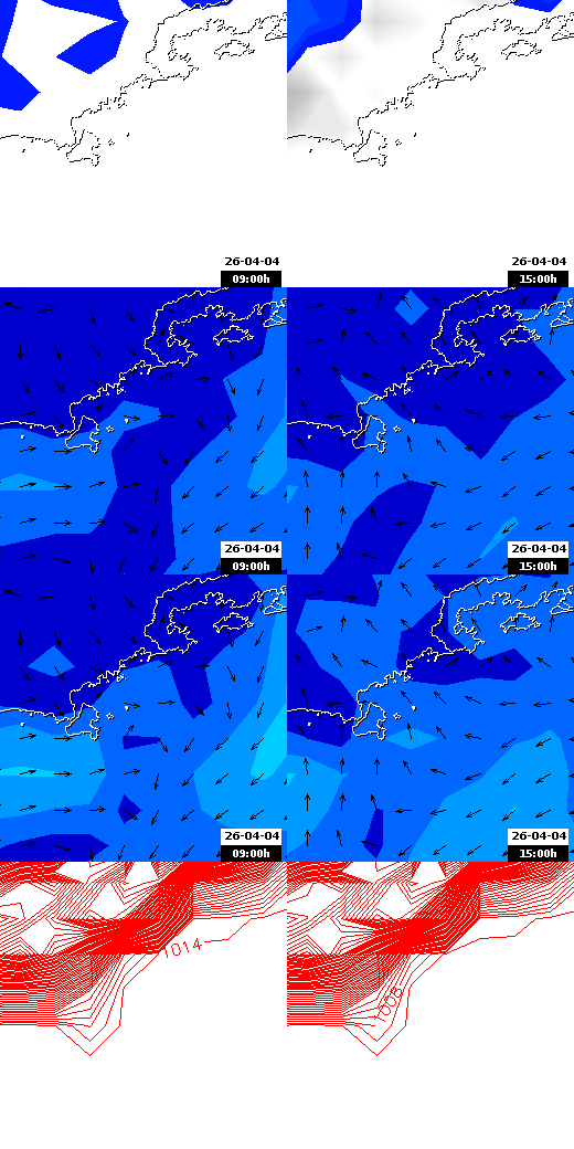 pressão atmosférica