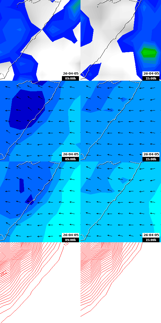 pressão atmosférica