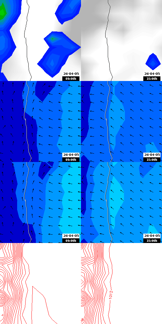 pressão atmosférica