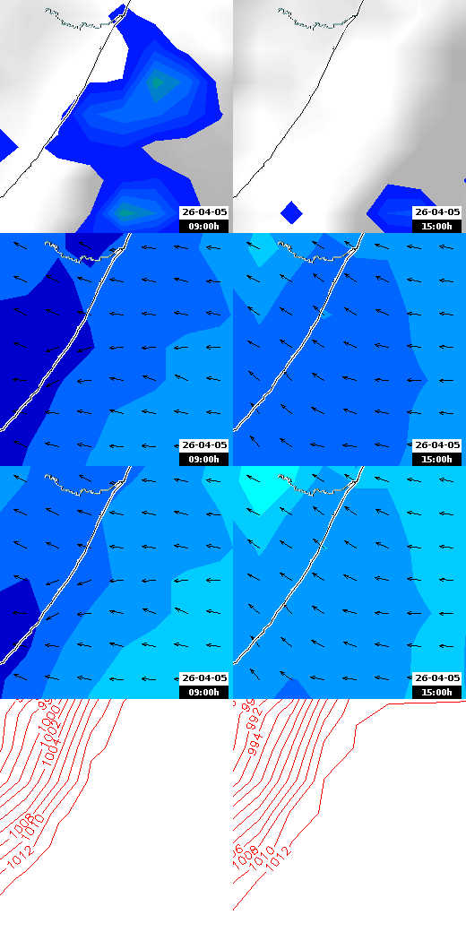 pressão atmosférica
