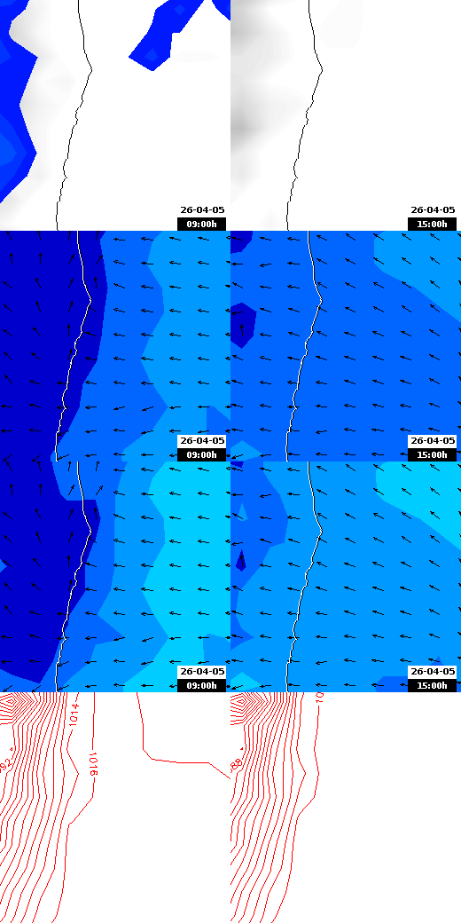 pressão atmosférica