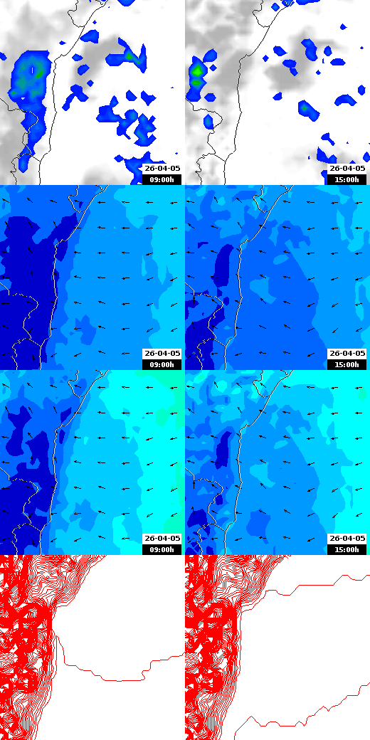 pressão atmosférica