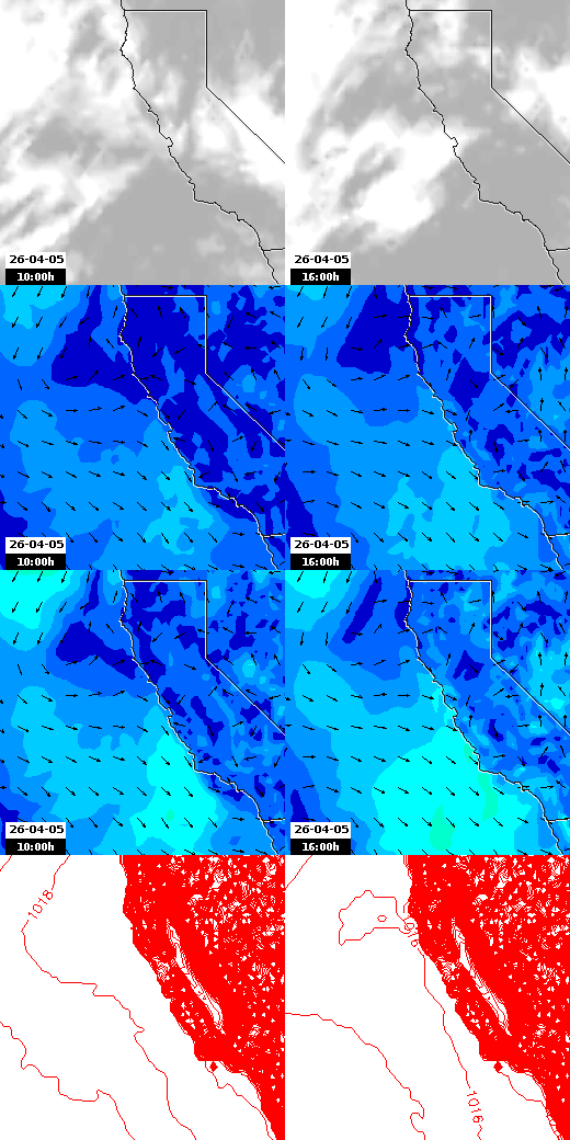 pressão atmosférica