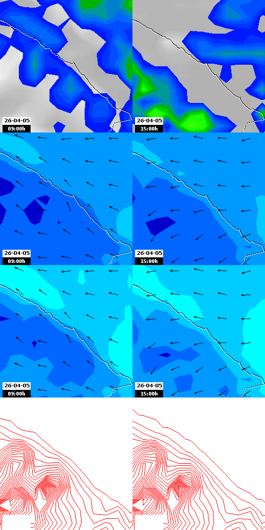 pressão atmosférica