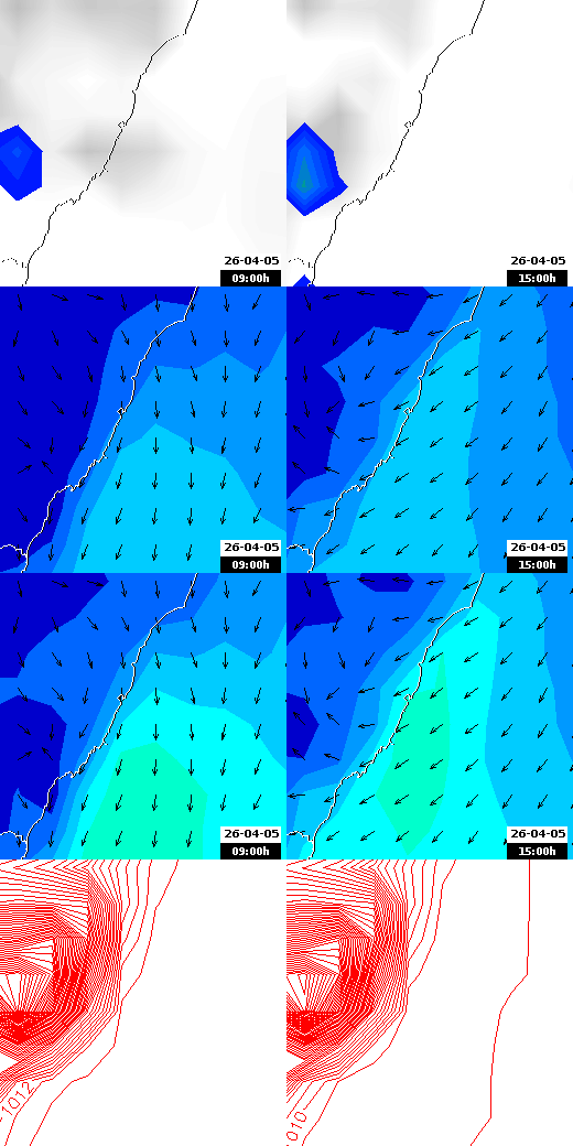 pressão atmosférica