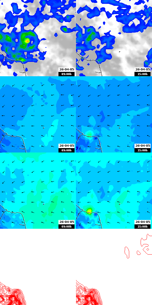 pressão atmosférica