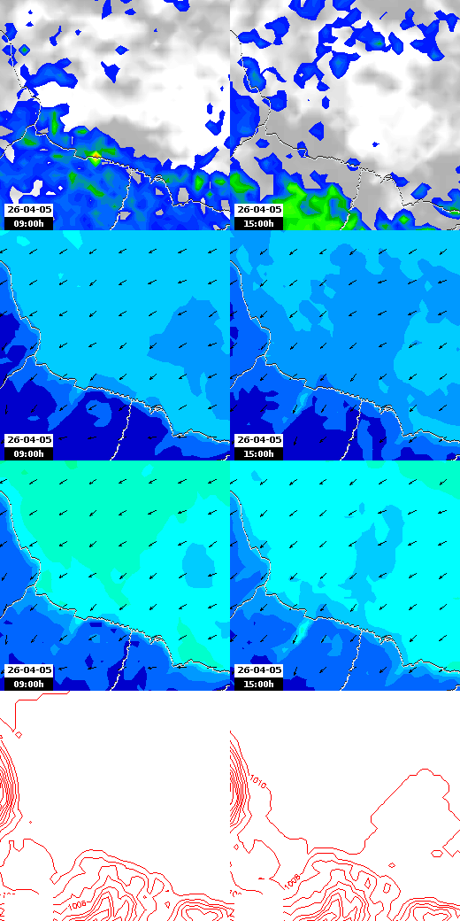 pressão atmosférica