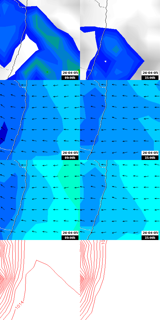 pressão atmosférica