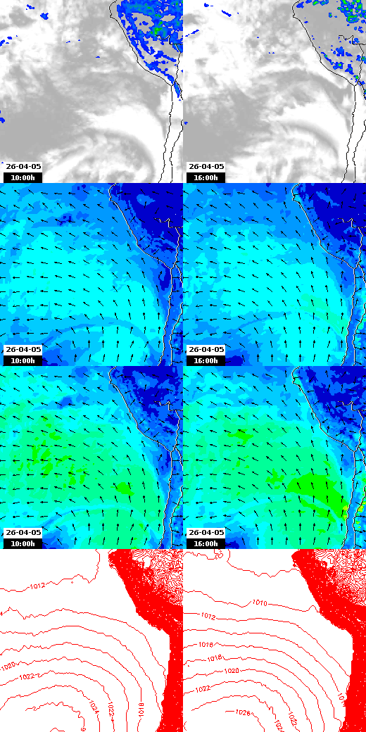 pressão atmosférica