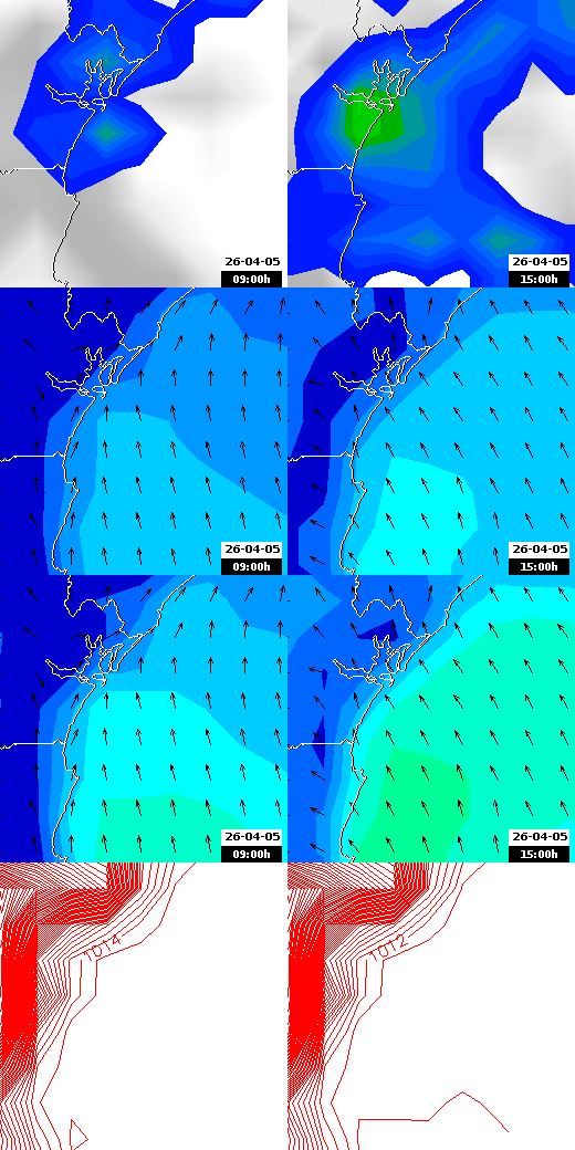 pressão atmosférica