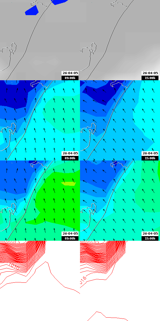 pressão atmosférica
