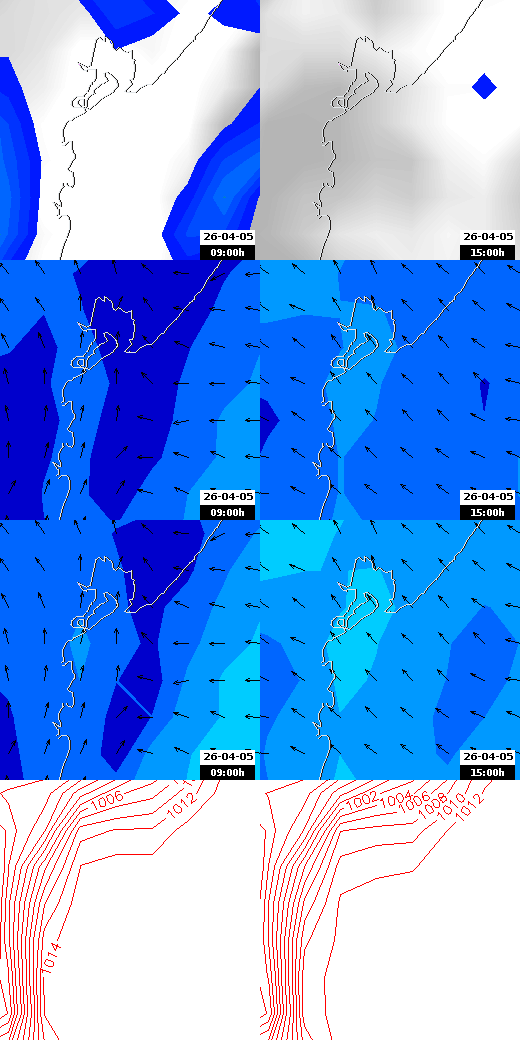 pressão atmosférica