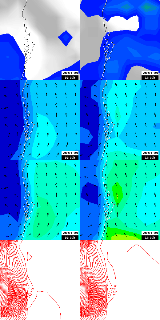 pressão atmosférica