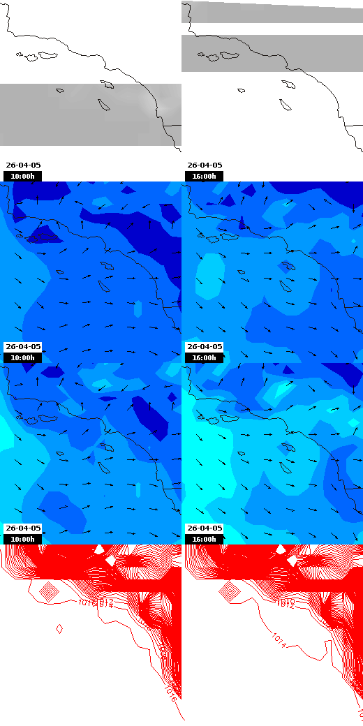 pressão atmosférica
