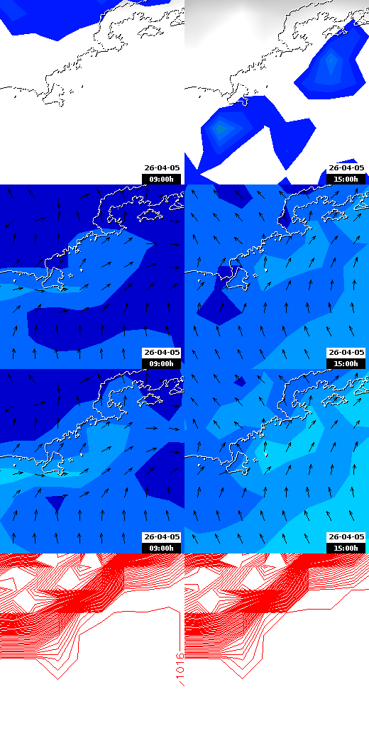 pressão atmosférica