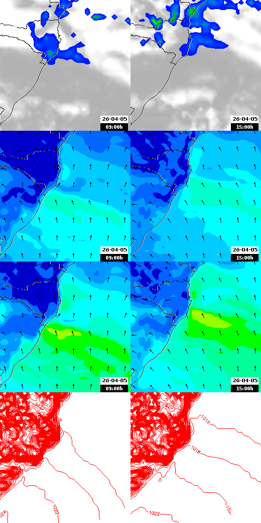 pressão atmosférica