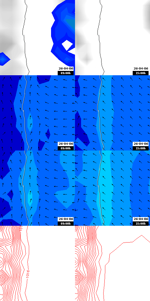 pressão atmosférica