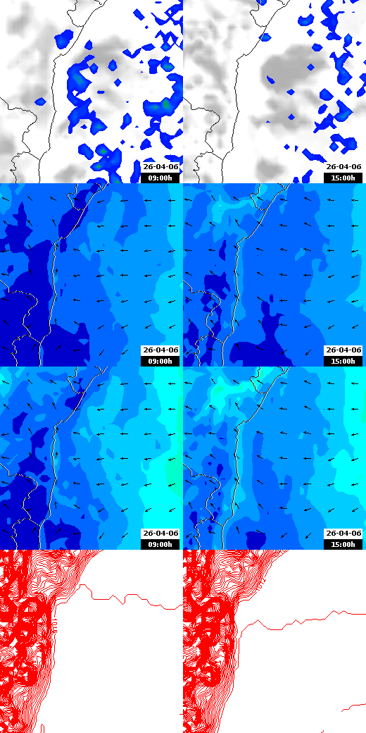 pressão atmosférica