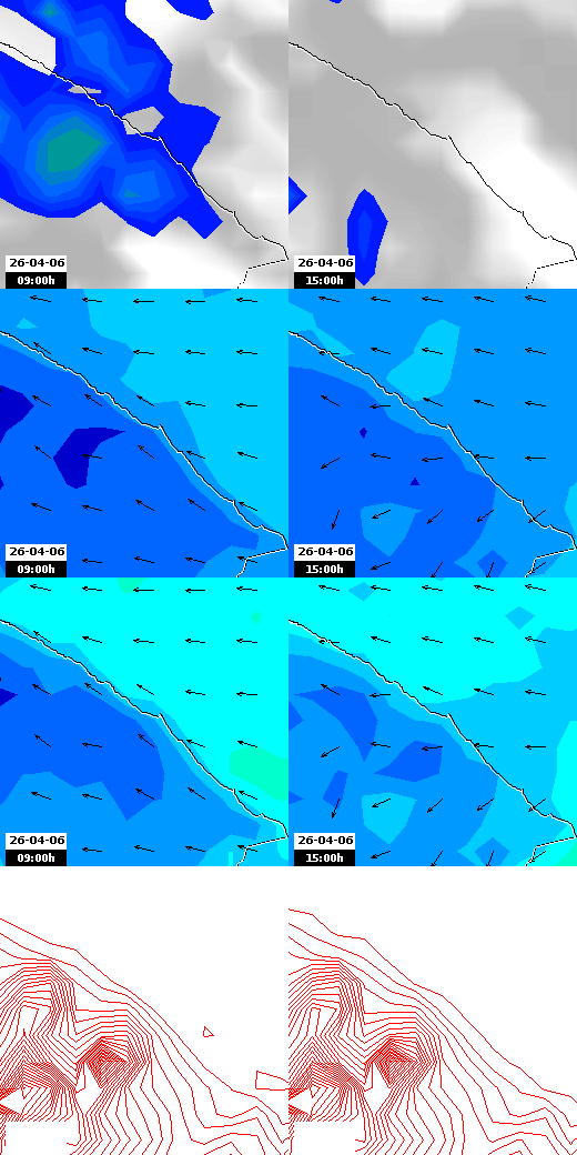 pressão atmosférica