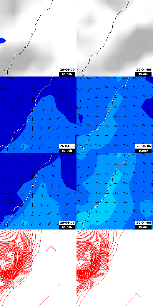 pressão atmosférica