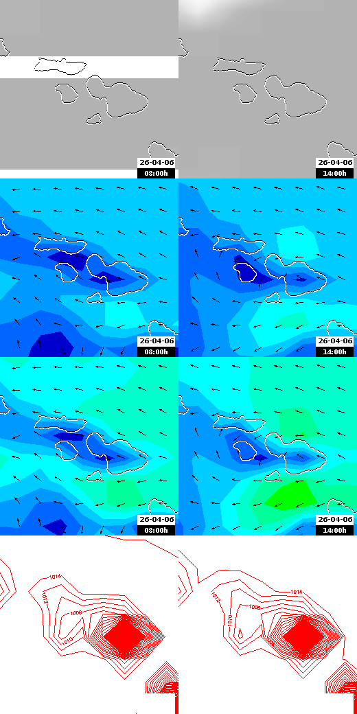 pressão atmosférica