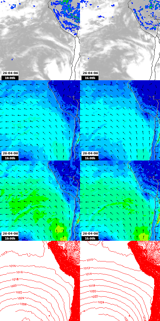 pressão atmosférica