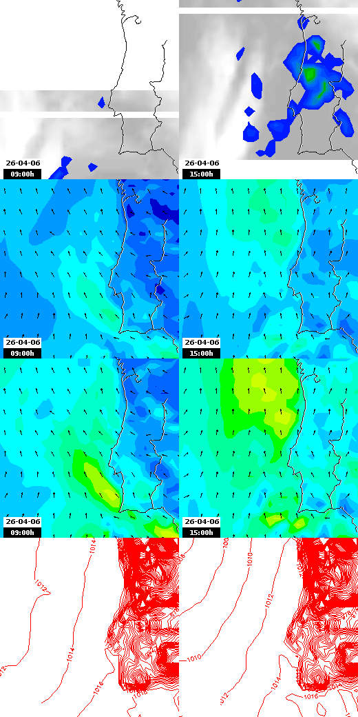 pressão atmosférica