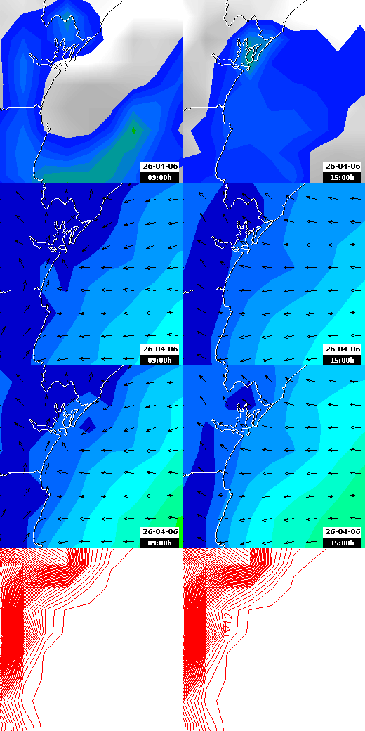 pressão atmosférica