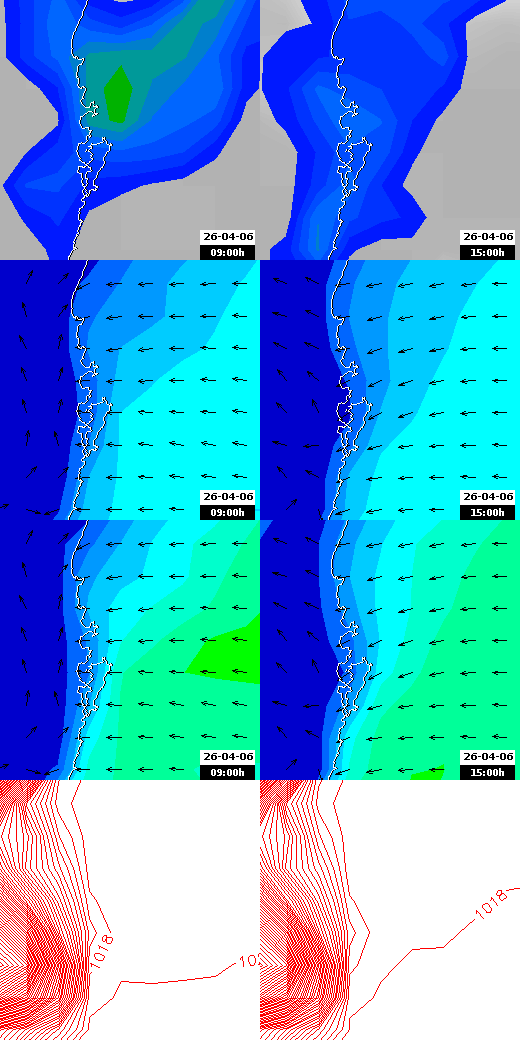pressão atmosférica