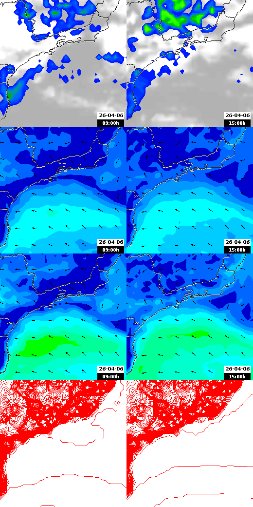 pressão atmosférica