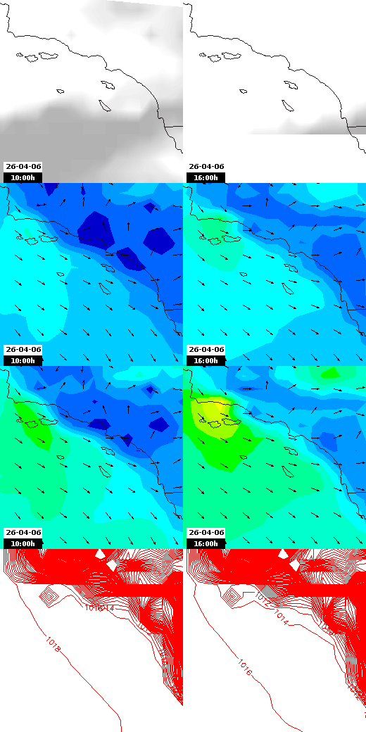 pressão atmosférica