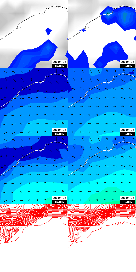pressão atmosférica