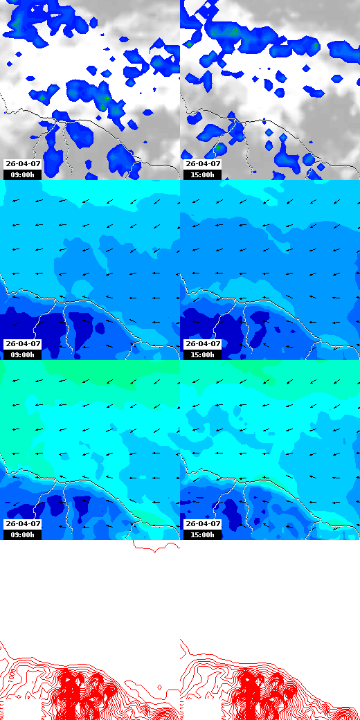 pressão atmosférica