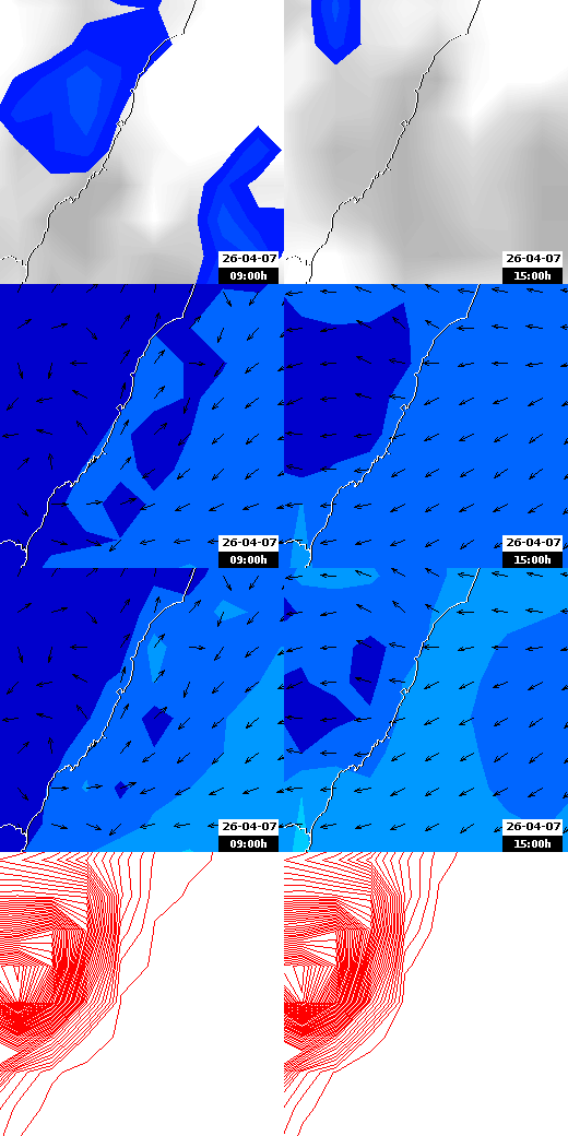 pressão atmosférica