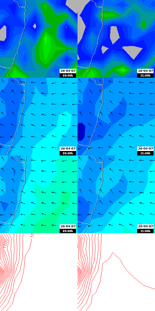 pressão atmosférica