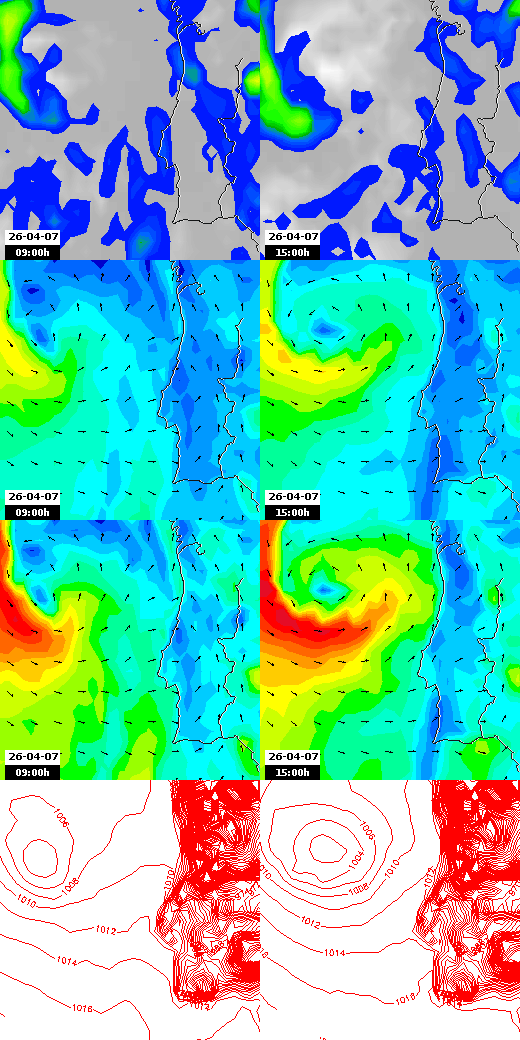 pressão atmosférica