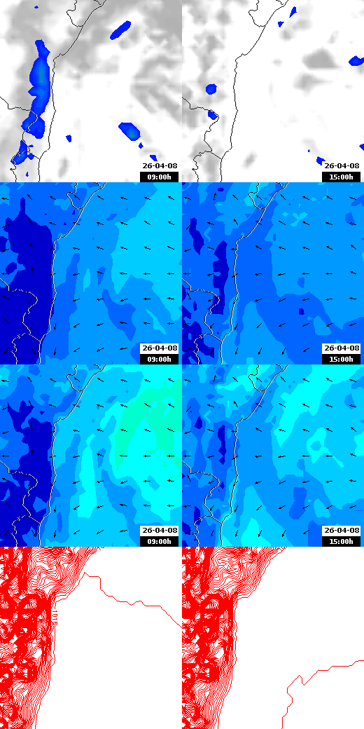 pressão atmosférica