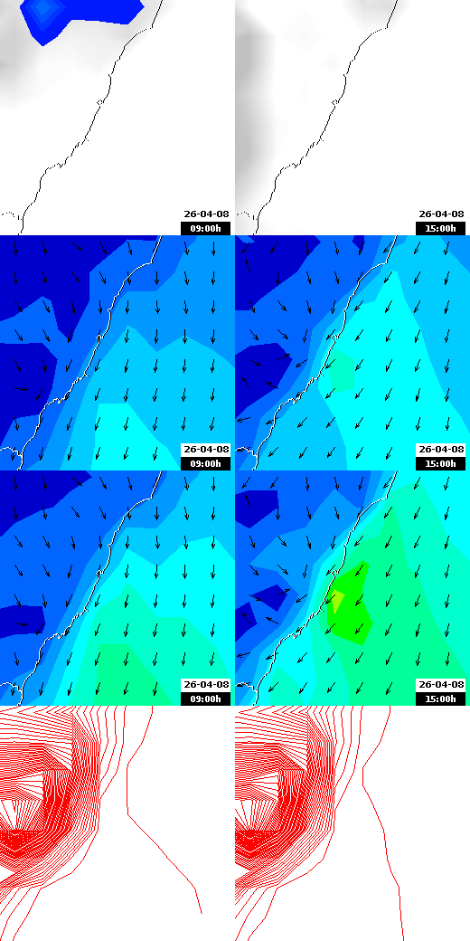 pressão atmosférica